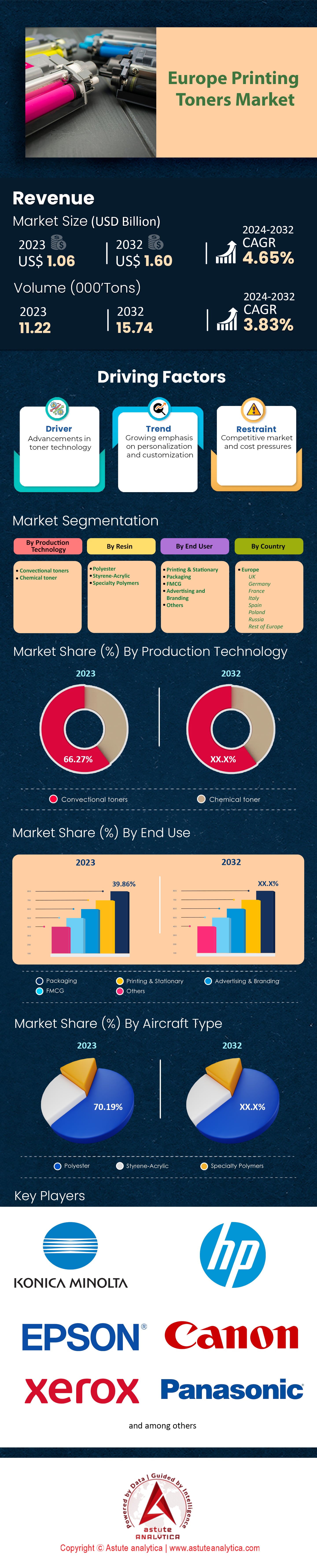 Europe Printing Toners Market